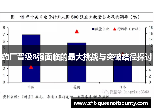 药厂晋级8强面临的最大挑战与突破路径探讨 药厂晋级8强面临的最大挑战与突破路径探讨