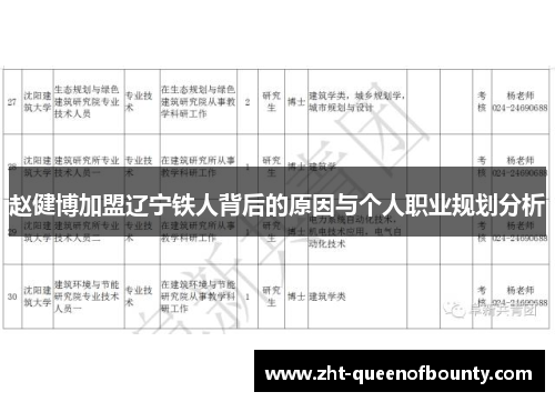 赵健博加盟辽宁铁人背后的原因与个人职业规划分析 赵健博加盟辽宁铁人背后的原因与个人职业规划分析