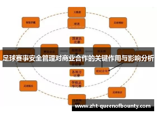 足球赛事安全管理对商业合作的关键作用与影响分析 足球赛事安全管理对商业合作的关键作用与影响分析