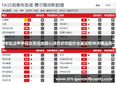 本轮法甲争冠走势或由核心球员状态起伏全面定乾坤关键战局