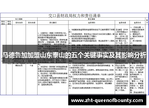 马德鲁加加盟山东泰山的五个关键事实及其影响分析