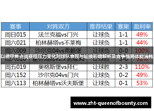 以德甲焦点战赛程压力变化对球队表现与轮换影响解析及竞争格局体能消耗 以德甲焦点战赛程压力变化对球队表现与轮换影响解析及竞争格局体能消耗